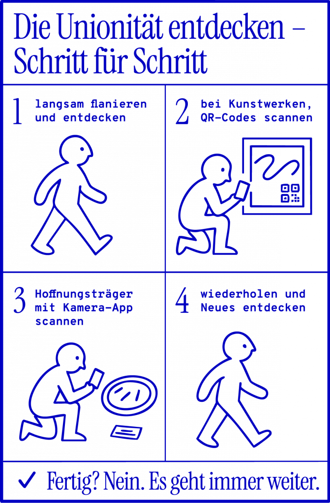 Illustration mit vier Schritten zur Entdeckung der Unionität: flanieren, scannen, entdecken, wiederholen.