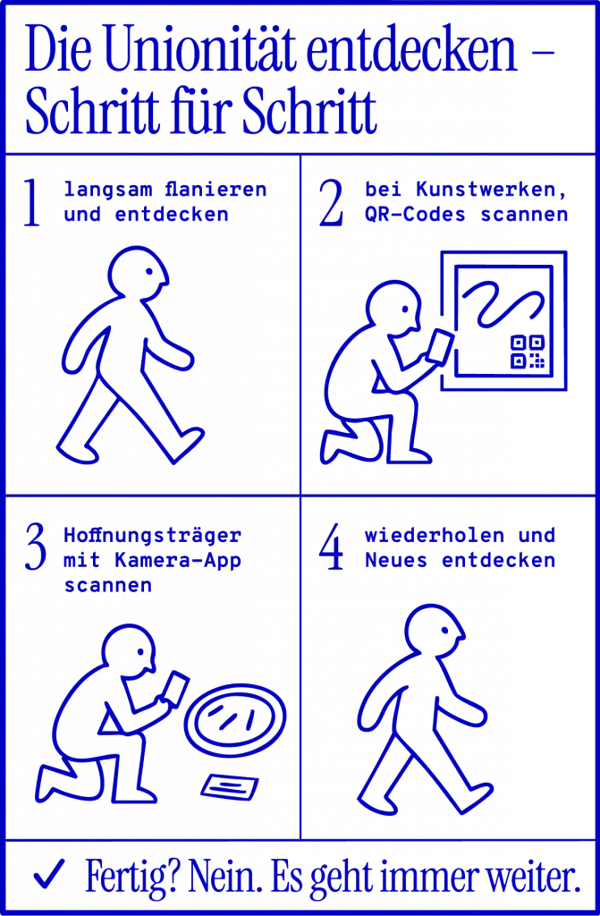 Illustration mit vier Schritten zur Entdeckung der Unionität: flanieren, scannen, entdecken, wiederholen.
